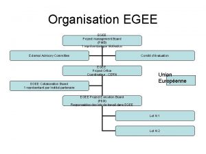 Organisation EGEE Project management Board PMB 1 reprsentant
