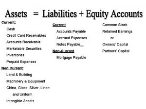 Current Cash Credit Card Receivables Accounts Receivable Marketable