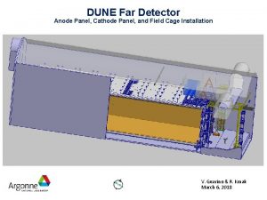 DUNE Far Detector Anode Panel Cathode Panel and