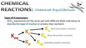 Types of K expressions All Keq expressions are