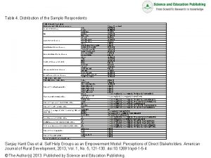 Table 4 Distribution of the Sample Respondents Profile