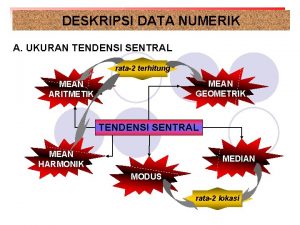 DESKRIPSI DATA NUMERIK A UKURAN TENDENSI SENTRAL rata2