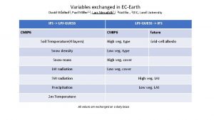 Variables exchanged in ECEarth David Wrlind 1 Paul