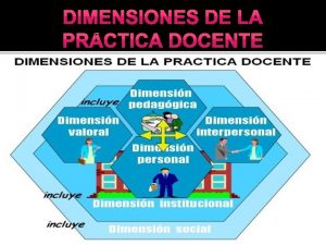 Dimensin Personal La prctica docente es esencialmente una