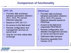 Comparison of functionality 1 PROFInet Provides data exchange