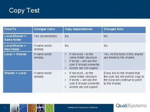 Copy Test FromTo Changes name Copy dependencies Changes