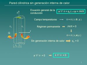 Pared cilndrica sin generacin interna de calor Ecuacin