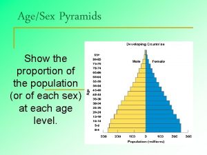 AgeSex Pyramids Show the proportion of the population