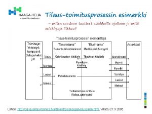 Tilaustoimitusprosessin esimerkki miten saadaan tuotteet asiakkaille ajallaan ja