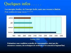 Quelques infos Les nergies fossiles de lnergie facile