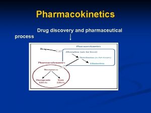Pharmacokinetics Drug discovery and pharmaceutical process Pharmacokinetics Pharmacokinetic