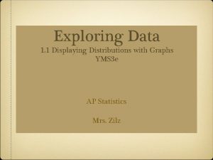 Exploring Data 1 1 Displaying Distributions with Graphs