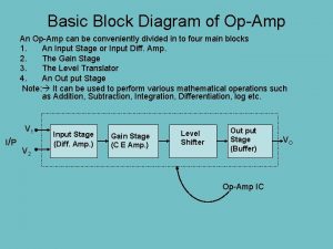 Basic Block Diagram of OpAmp An OpAmp can Basic Block Diagram of OpAmp An OpAmp can