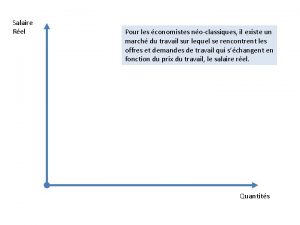 Salaire Rel Pour les conomistes noclassiques il existe