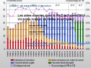 Groupe F les aides directes lagriculture Les aides