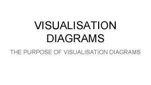 VISUALISATION DIAGRAMS THE PURPOSE OF VISUALISATION DIAGRAMS WHAT