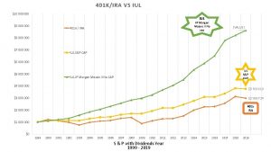 401 KIRA VS IUL 10 000 IUL 9