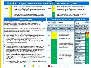 Project Overall Status December 21 2020 January 1