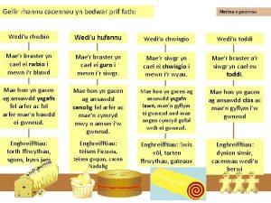 Gellir rhannu cacennau yn bedwar prif fath Mathau