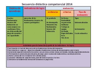 Secuencia didctica competencial 2014 Objetivo de aprendizaje Practica