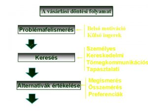 A vsrlsi dntsi folyamat Problmafelismers Keress Alternatvk rtkelse