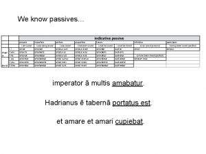 We know passives indicative passive 1 I singul