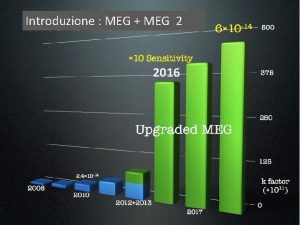 Introduzione MEG MEG 2 2016 Analisi dati definitiva