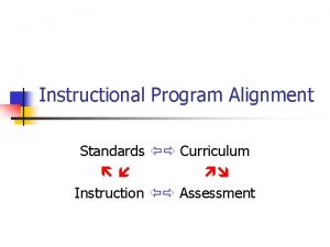 Instructional Program Alignment Standards Curriculum Instruction Assessment Instructional