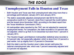 Unemployment Falls in Houston and Texas Both Houston