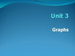 Unit 3 Graphs Graphs Basic Concepts q Basic
