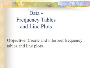 Data Frequency Tables and Line Plots Objective Create