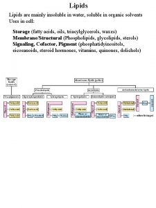 Lipids are mainly insoluble in water soluble in