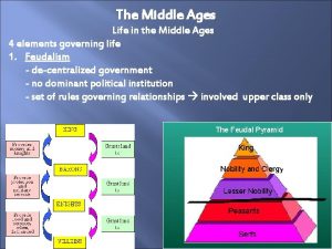 The Middle Ages Life in the Middle Ages