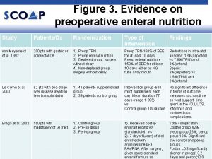 Figure 3 Evidence on preoperative enteral nutrition Study