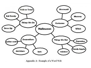 Appendix A Example of a Word Web Appendix
