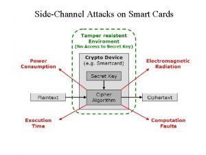 SideChannel Attacks on Smart Cards Timing Analysis Cryptosystems
