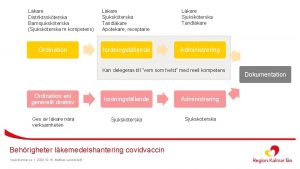 Lkare Distriktsskterska Barnsjukskterska Sjukskterska m kompetens Ordination Lkare