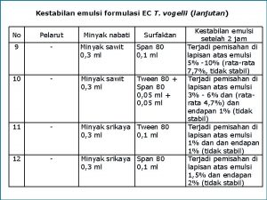 Kestabilan emulsi formulasi EC T vogelii lanjutan No