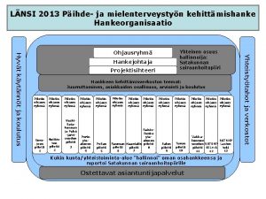 LNSI 2013 Pihde ja mielenterveystyn kehittmishanke Hankeorganisaatio Hankejohtaja