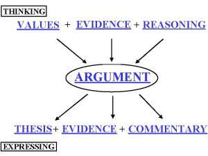 THINKING VALUES EVIDENCE REASONING ARGUMENT THESIS EVIDENCE COMMENTARY