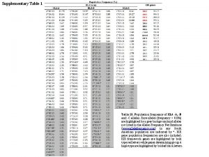 Supplementary Table 1 Table S 1 Population frequency