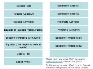 Parabola Parts Equation of Ellipse 1 Parabola UpDown