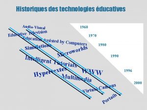 Historiques des technologies ducatives AudioVisual 1960 sion i