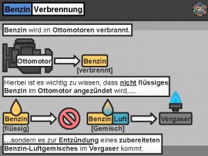 Benzin Verbrennung Benzin wird im Ottomotoren verbrannt Ottomotor