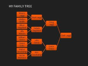 MY FAMILY TREE Wayne Jaggi Adeline Smith Albert