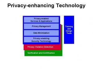 Privacyenhancing Technology Privacyenabled Services Applications Privacy Management Data