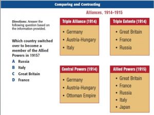 War in Europe When Europe went to war