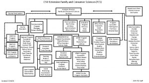 OSU Extension Family and Consumer Sciences FCS County