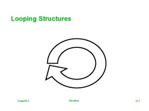 Looping Structures Comp Sci 4 Iteration 11 1