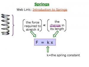 Springs Web Link Introduction to Springs the force